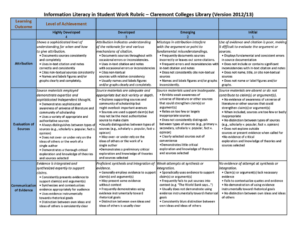 Information Literacy Rubric from the Teaching and Learning Committee